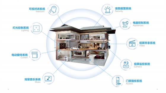 智能家居控制系統(tǒng).png 智能家居控制系統(tǒng).png