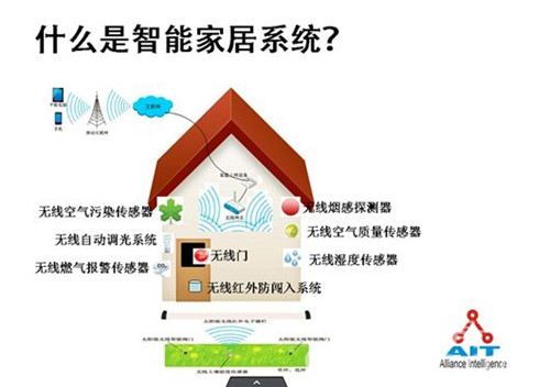 智能家居-只選對(duì)的、不選貴的