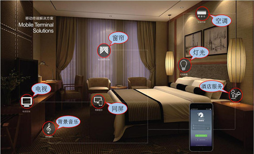 為什么酒店要安裝酒店客房控制系統(tǒng)？